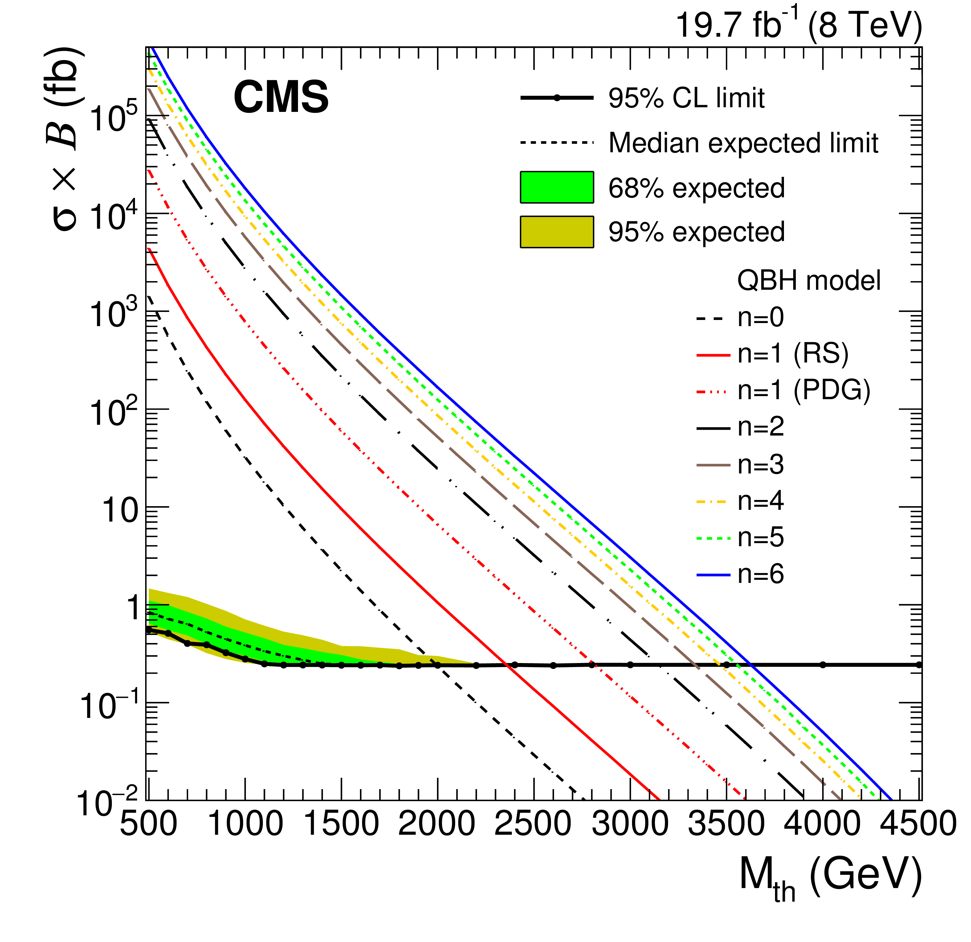 CMS-EXO-13-002_Figure_005.png