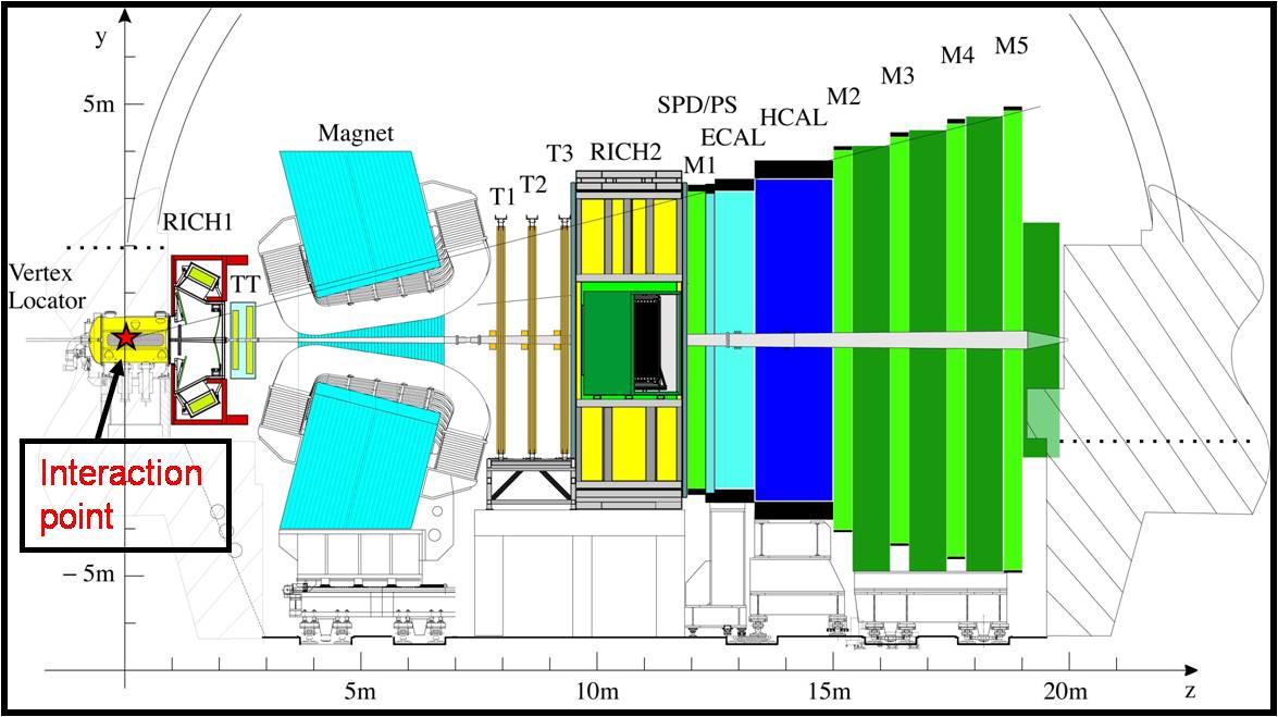 LHCb_schematic.jpg