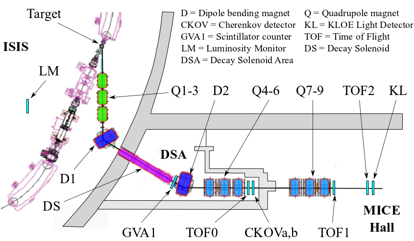 Design of MICE apparatus