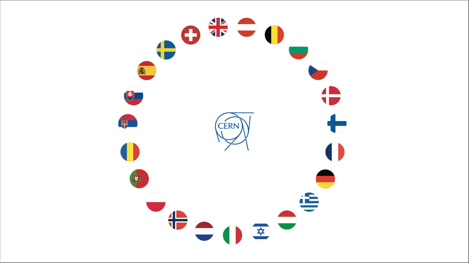 CERN Logo surrounded by the flags of its 23 member states