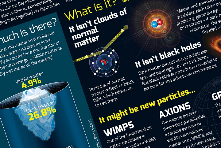 What is Dark Matter.webp