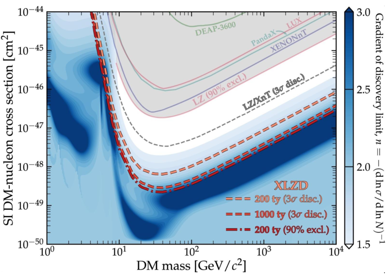 DM Mass graph.png