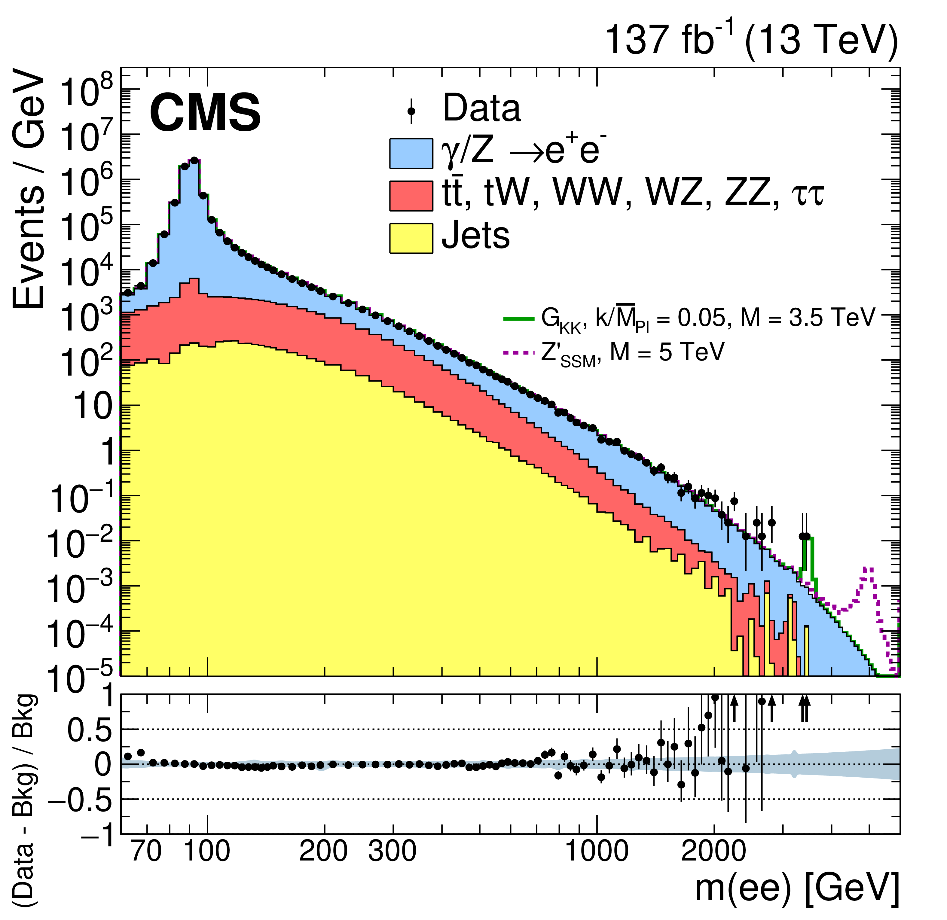 CMS-EXO-19-019_Figure_002-a.png