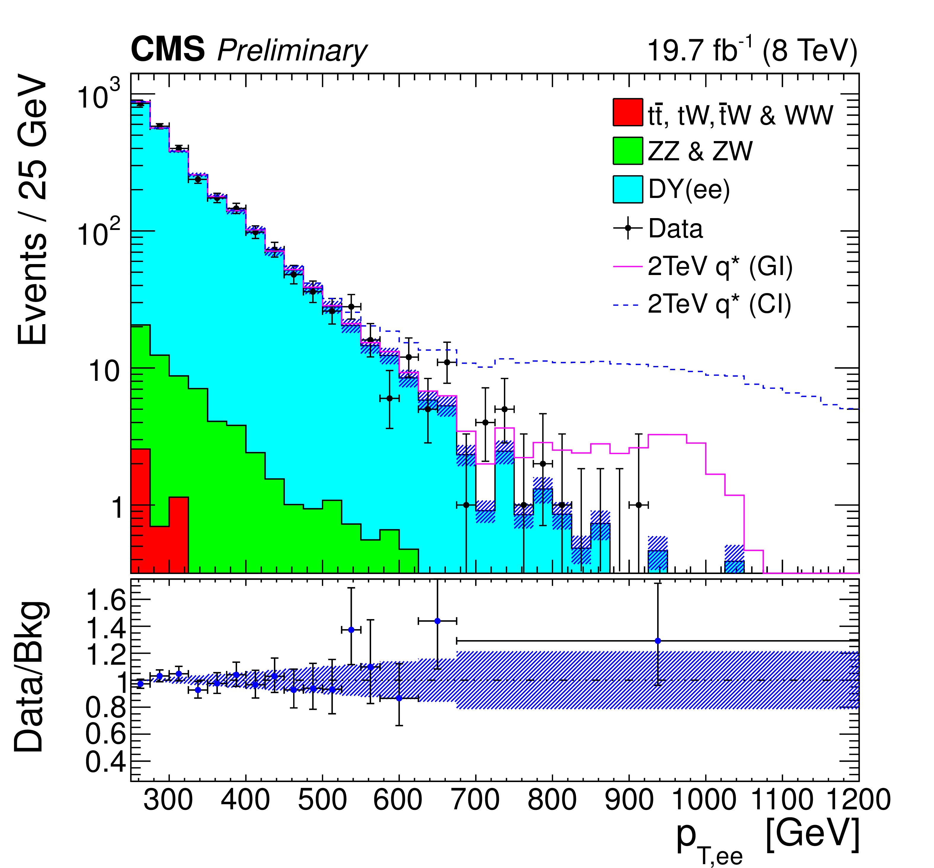 CMS-PAS-EXO-12-033_Figure_003.png