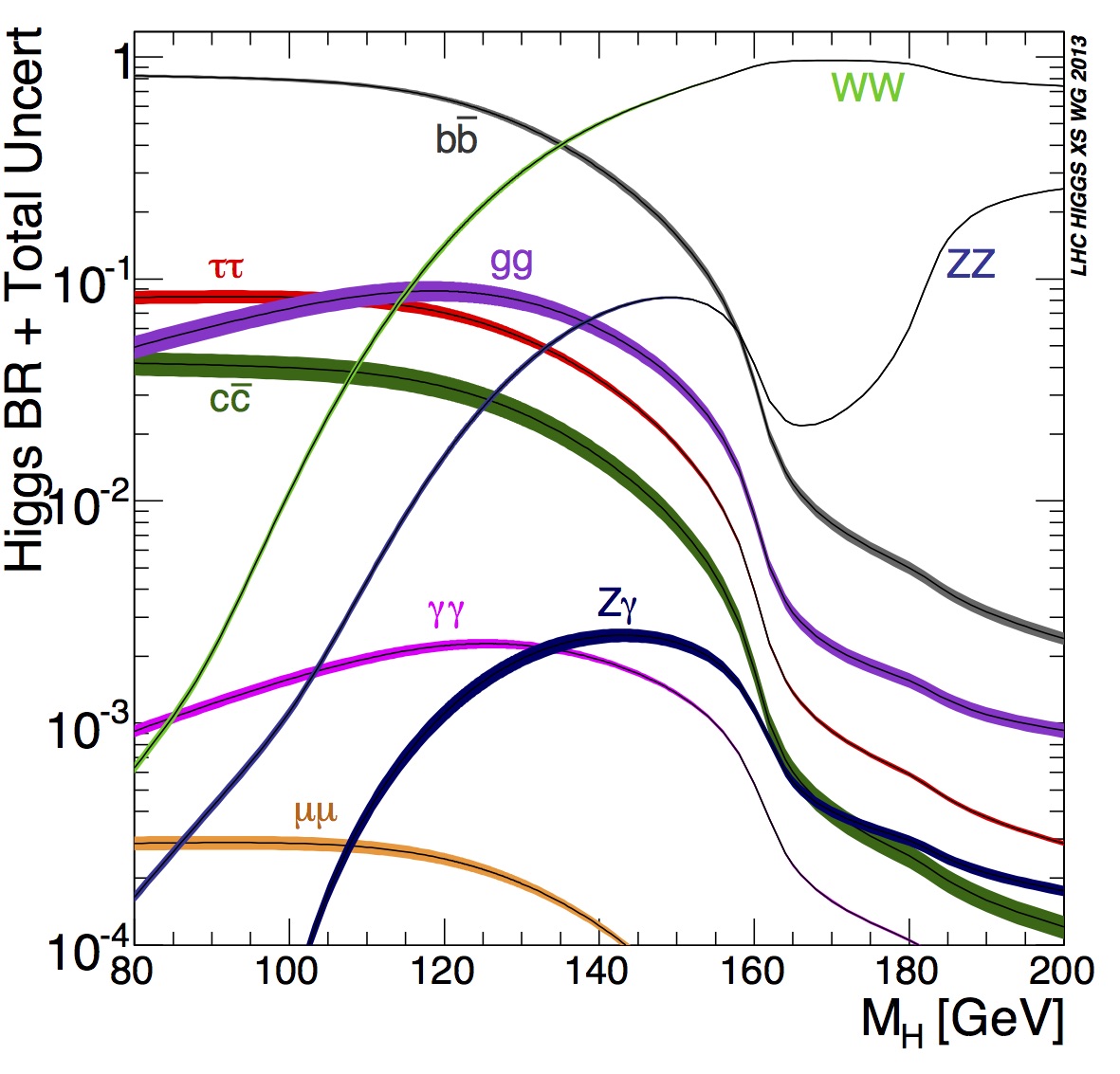higgs decay route.jpeg