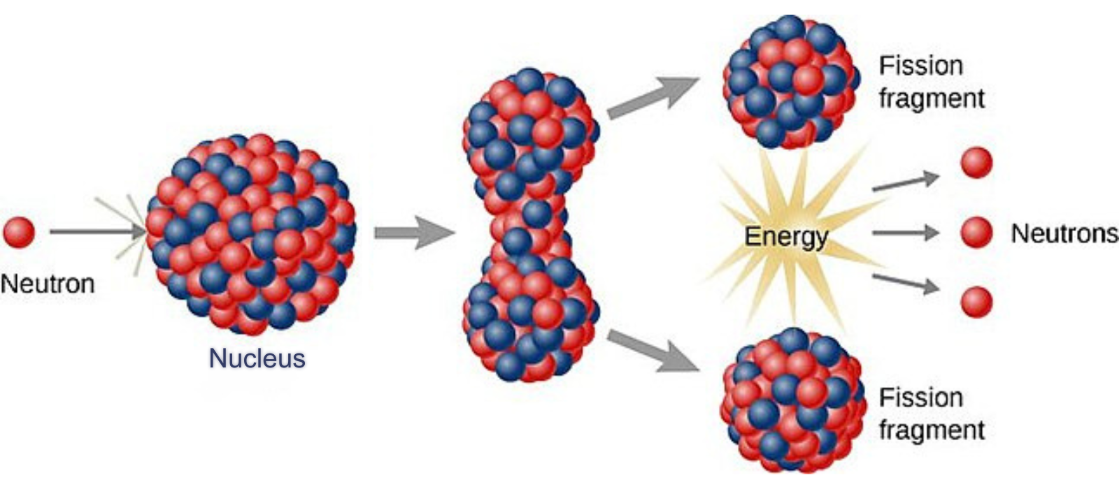 Fission Diagram 2.png